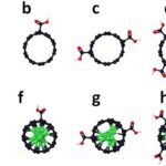 Effect of endohedral nickel atoms on the hydrophilicity of carbon nanotubes